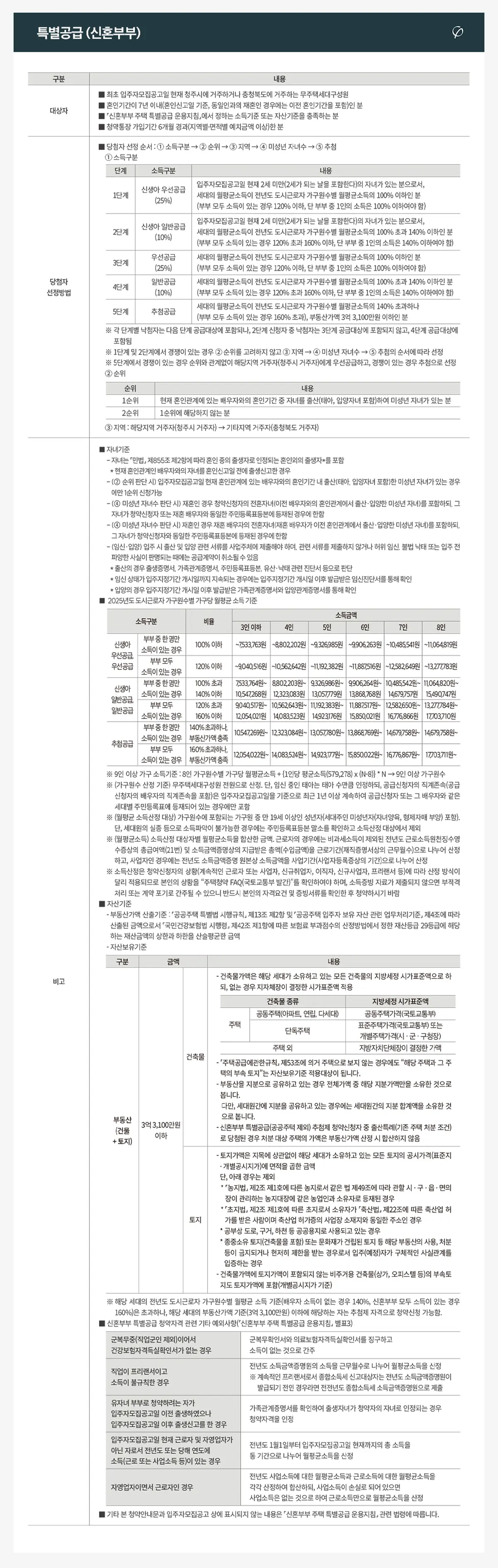 신혼부부 신청안내문